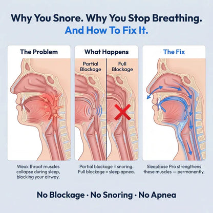 SleepClean Pro — Eliminates Snoring & Sleep Apnoea