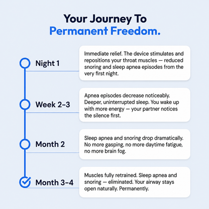SleepClean Pro — Eliminates Snoring & Sleep Apnoea