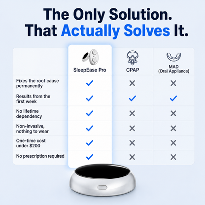 SleepClean Pro — Eliminates Snoring & Sleep Apnoea
