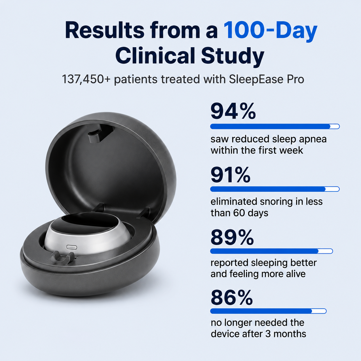 SleepClean Pro — Eliminates Snoring & Sleep Apnoea
