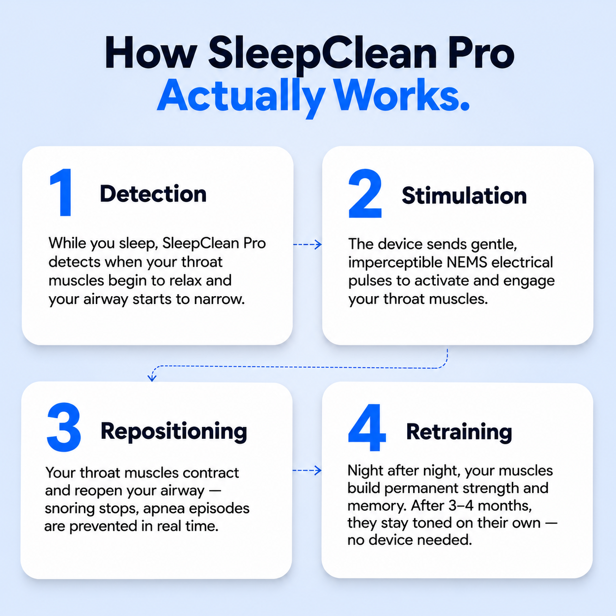 SleepClean Pro — Eliminates Snoring & Sleep Apnoea