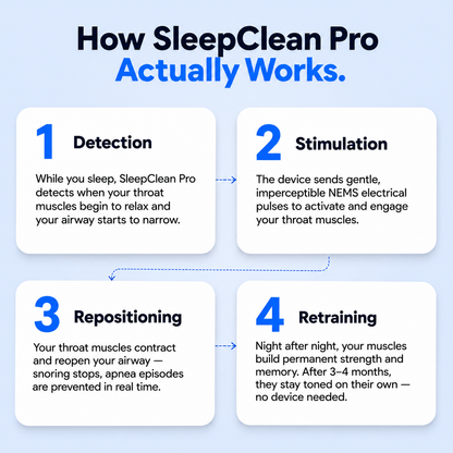 SleepClean Pro — Eliminates Snoring & Sleep Apnoea